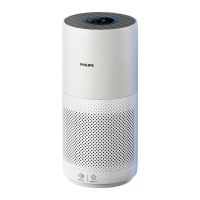 Philips 46W Air Purifier Series 2000i, White/Grey AC2939/90 On Installment (Upto 12 Months) By HomeCart With Free Delivery & Free Surprise Gift & Best Prices in Pakistan